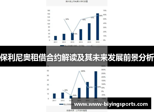 保利尼奥租借合约解读及其未来发展前景分析