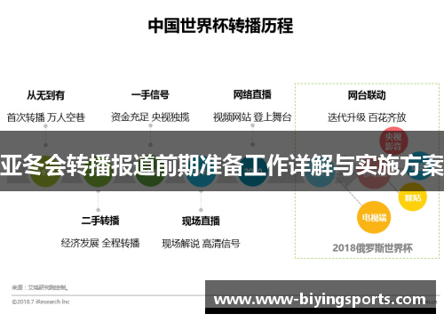 亚冬会转播报道前期准备工作详解与实施方案