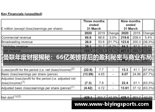 曼联年度财报揭秘:66亿英镑背后的盈利秘密与商业布局