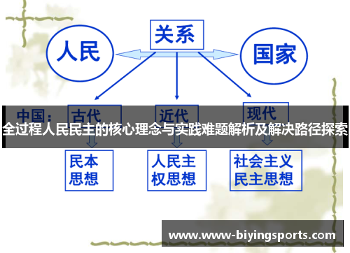 全过程人民民主的核心理念与实践难题解析及解决路径探索