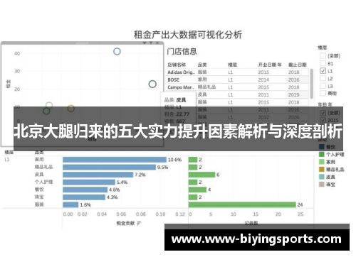 北京大腿归来的五大实力提升因素解析与深度剖析