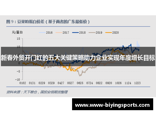 新春外贸开门红的五大关键策略助力企业实现年度增长目标