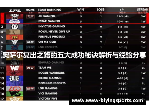 奥萨尔复出之路的五大成功秘诀解析与经验分享
