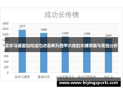 皇家马德里如何成功逆袭晋升西甲次席的关键策略与表现分析
