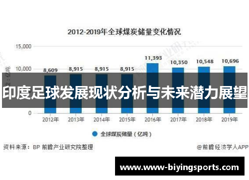印度足球发展现状分析与未来潜力展望