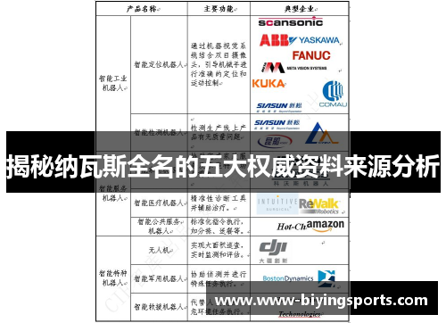 揭秘纳瓦斯全名的五大权威资料来源分析