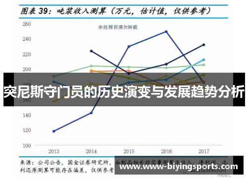 突尼斯守门员的历史演变与发展趋势分析