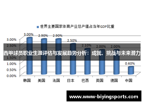 西甲球员职业生涯评估与发展趋势分析:成就、挑战与未来潜力 西甲球员职业生涯评估与发展趋势分析:成就、挑战与未来潜力