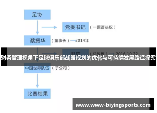 财务管理视角下足球俱乐部战略规划的优化与可持续发展路径探索 财务管理视角下足球俱乐部战略规划的优化与可持续发展路径探索