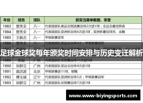 足球金球奖每年颁奖时间安排与历史变迁解析