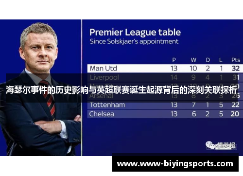 海瑟尔事件的历史影响与英超联赛诞生起源背后的深刻关联探析