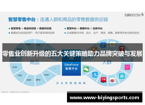 零售业创新升级的五大关键策略助力品牌突破与发展